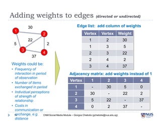 Adding weights to edges
Edge list: add column of weights
30
1
(directed or undirected)
2
22
5
3
37
2
4
Weights co...