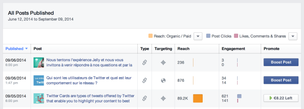 reach engagement impressions clicks Facebook