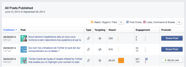 portée reach engagement impressions clics Facebook