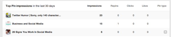 reach engagement impressions clicks Pinterest