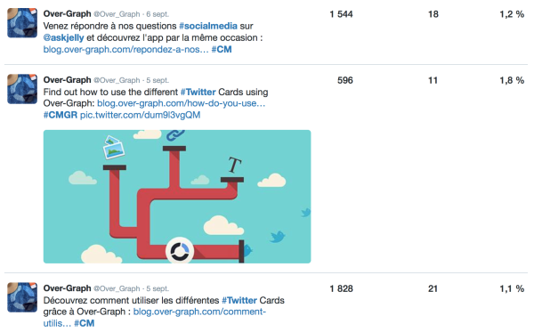 portée reach engagement impressions clics Twitter