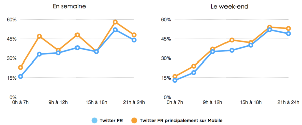 etude-twitter-1