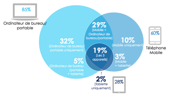 etude-twitter-2