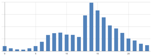 Summary Activity Work CMGR