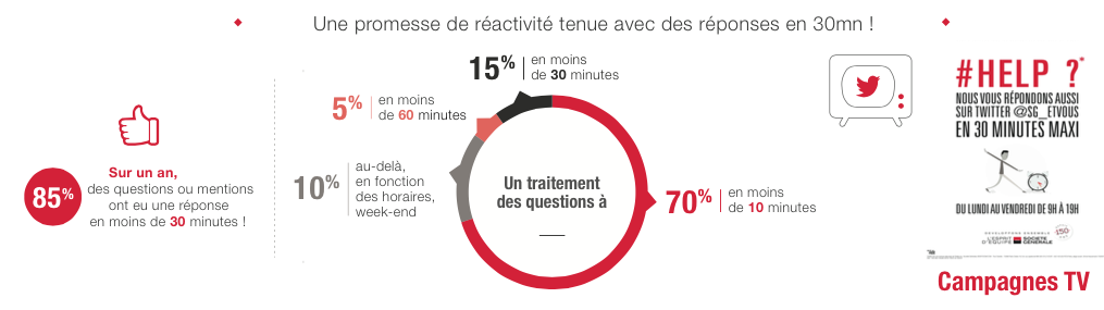 reactivité-societe-generale