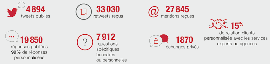 relation-clients-twitter-societe-generale