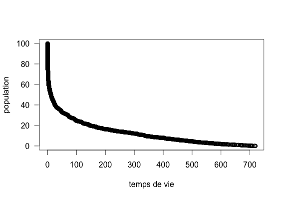 Graphe 1 répétition URL