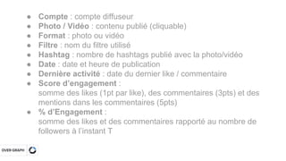 Over-Graph accueille Instagram ! (Guide de l'utilisateur FR)