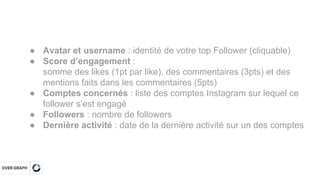 Over-Graph accueille Instagram ! (Guide de l'utilisateur FR)