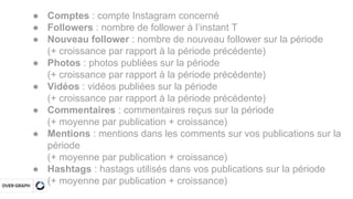 Over-Graph accueille Instagram ! (Guide de l'utilisateur FR)