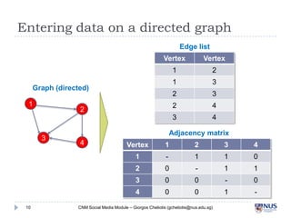 Entering data on a directed graph
Edge list
Graph (directed)
1
2
3
10
Adjacency matrix
4
CNM Social Media Module – G...
