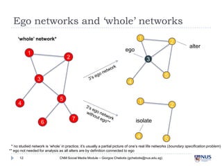 Ego networks and ‘whole’ networks
1
‘whole’ network*
2
ego
1
2
3
go
’s e
3
3
wo
net
rk
5
4
6
alter
7
3 ’s
eg...