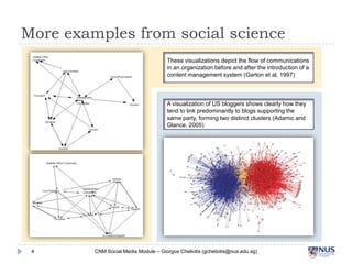 More examples from social science
These visualizations depict the flow of communications in
an organization before and aft...
