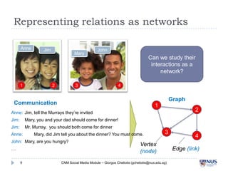 Representing relations as networks
Anne
Anne
1
Jim
Jim
Mary
Mary
2
John
John
3
Can we study their
interactions as a...